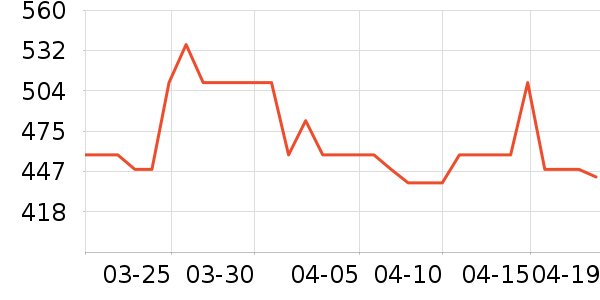 ʩ��������ʱ�е�׹/������ʷ�۸�