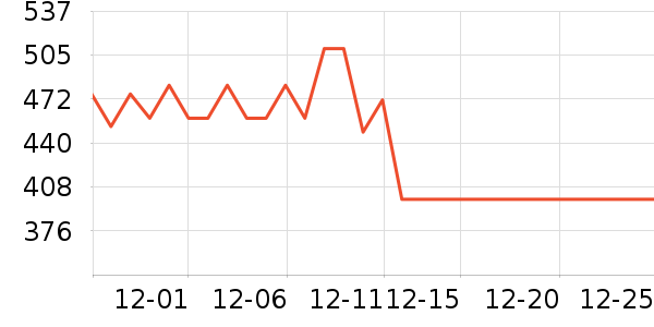 ʩ��������ʱ�е�׹/������ʷ�۸�