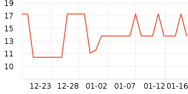 �Ź�������ʷ�۸�