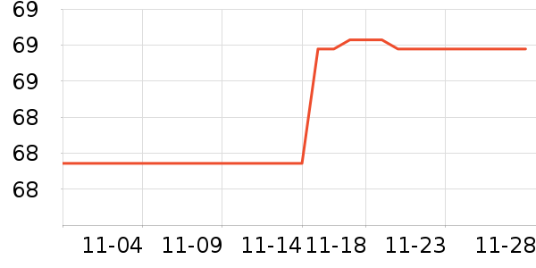 �������ڳ����̷���ʷ�۸�