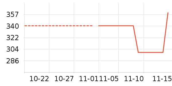 ��ʲŮʽ��֯����ʷ�۸�