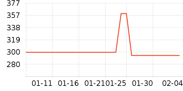 ��ʲŮʽ��֯����ʷ�۸�