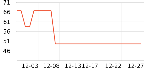 ������ѧ��ʷ�۸�