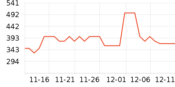 С�������̻�/����ܻ���ʷ�۸�