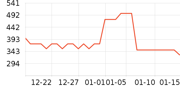 С�������̻�/����ܻ���ʷ�۸�