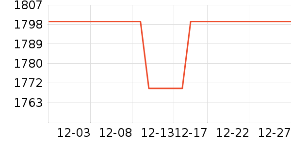 �������г���/�����ʷ�۸�