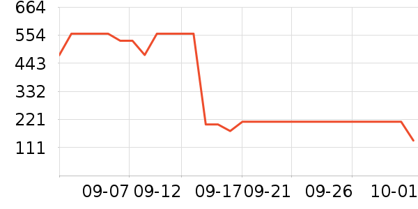 Dickies�ۿ�������ʷ�۸�