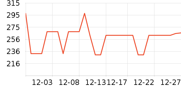 Smartwool����Ь����ʷ�۸�