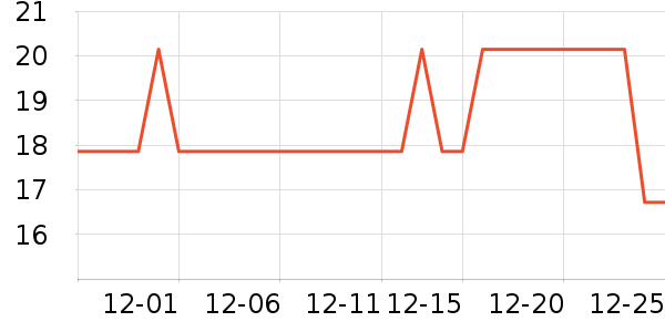 �ɽ�ɾ���ˢ��ʷ�۸�