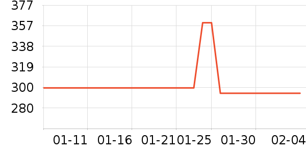 ��ʲŮʽ��֯����ʷ�۸�