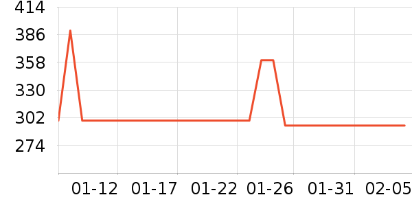 ��ʲŮʽ��֯����ʷ�۸�