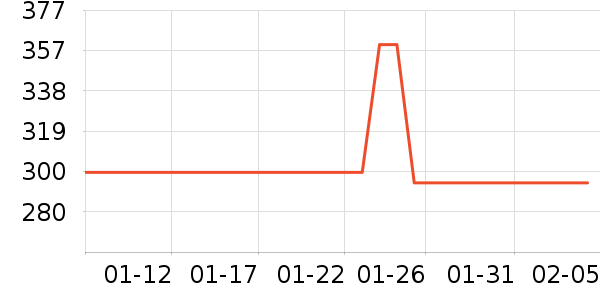 ��ʲŮʽ��֯����ʷ�۸�