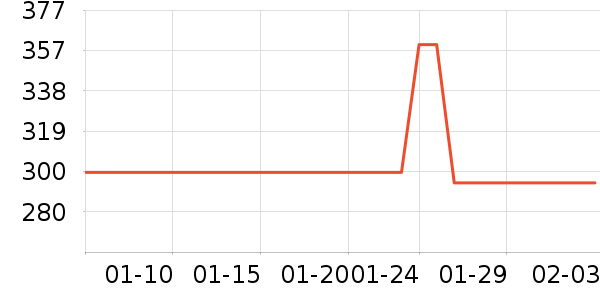 ��ʲŮʽ��֯����ʷ�۸�