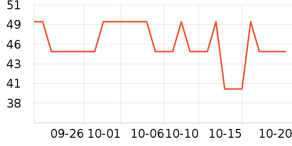 ����������ʷ�۸�