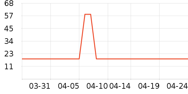 ���ɷ��غ컨��ʷ�۸�