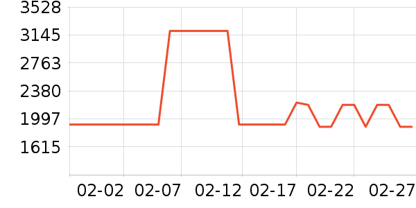 ��������������ʷ�۸�