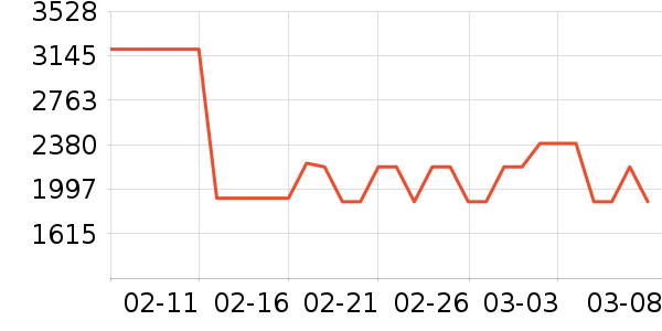 ��������������ʷ�۸�