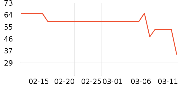 ��������/��������ʷ�۸�