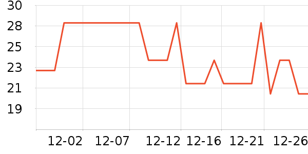 �������������������ʷ�۸�