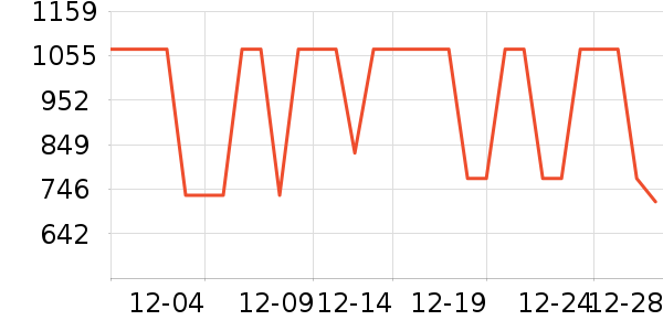 ��������ʷ�۸�