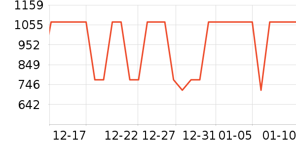 ��������ʷ�۸�