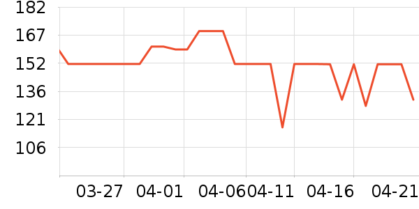 MLILY��о/����/��ͷ��ʷ�۸�