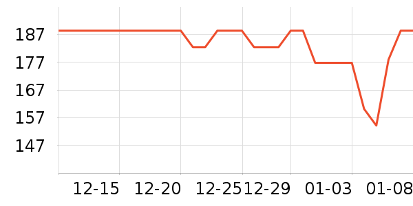 MLILY��о/����/��ͷ��ʷ�۸�