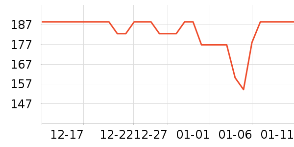 MLILY��о/����/��ͷ��ʷ�۸�