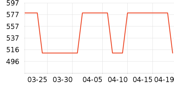 IQAir������������ʷ�۸�