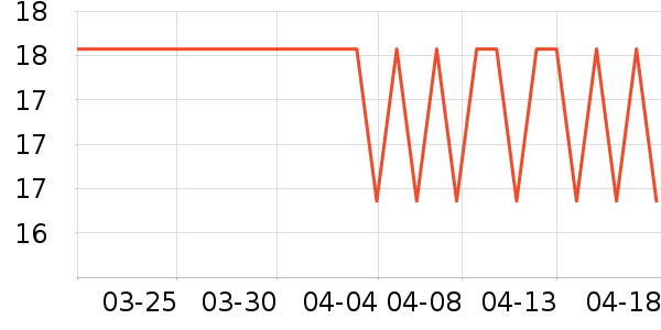 ������ѡ��๤����ʷ�۸�