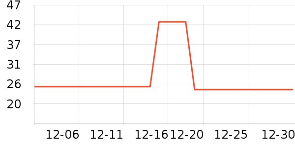 ����֪����/��/����ʷ�۸�