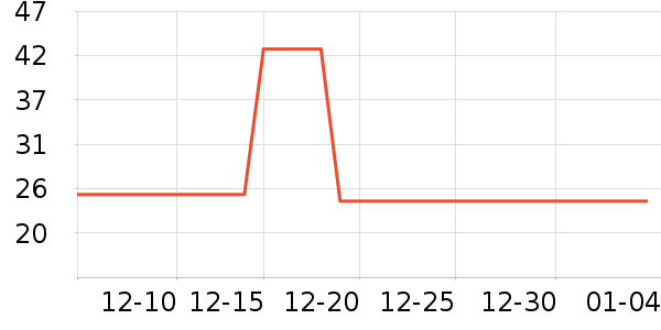 ����֪����/��/����ʷ�۸�