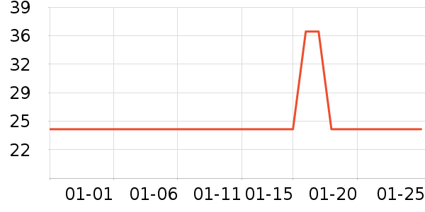 ����֪����/��/����ʷ�۸�