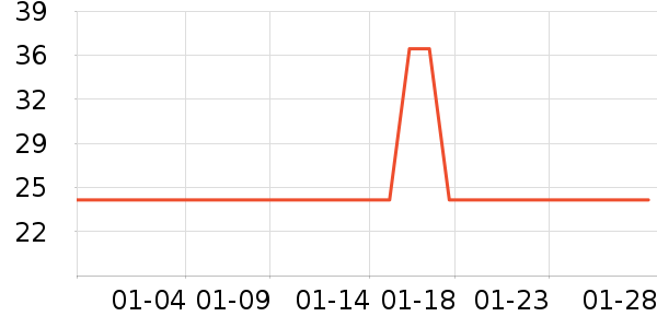 ����֪����/��/����ʷ�۸�