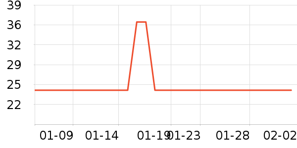 ����֪����/��/����ʷ�۸�