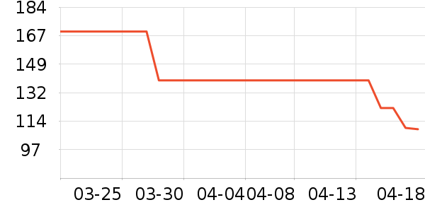 ��ɹ����ʷ�۸�