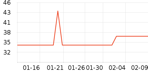 �����������ʷ�۸�