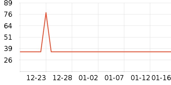 �����˶�������ʷ�۸�