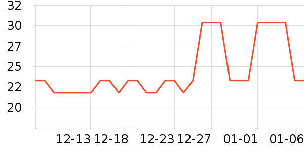 ʮ�½ᾧ�в���Ьñ����ʷ�۸�