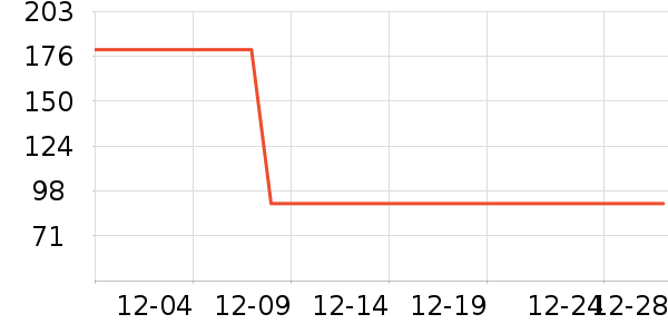 �������ҵ�̺/�ص���ʷ�۸�