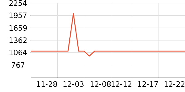 ��������/�����ʷ�۸�