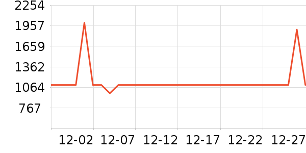 ��������/�����ʷ�۸�