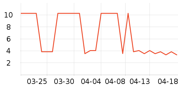 ������ˢ��ʷ�۸�