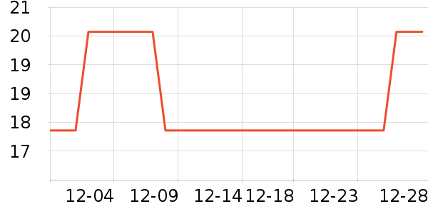 ��ŷʱ�н�ָ/������ʷ�۸�