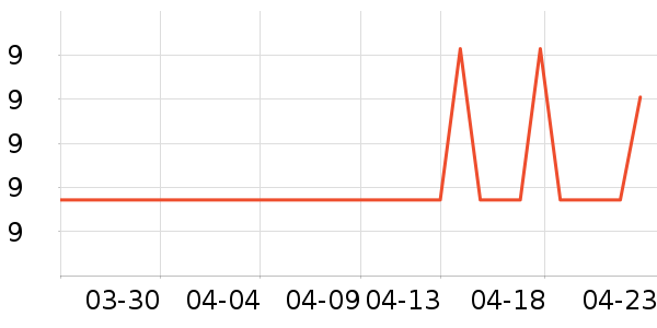 ������Ʒ��ʷ�۸�