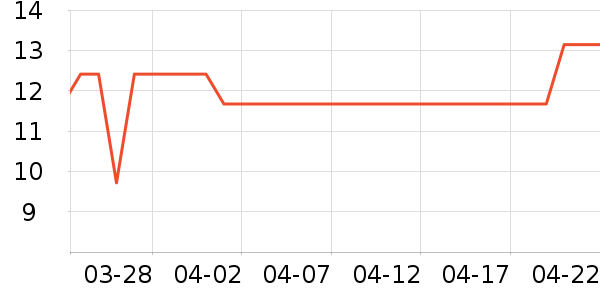 �Ϲ�����/�̲���ʷ�۸�