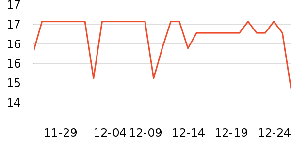 ����ǳ���������ʷ�۸�