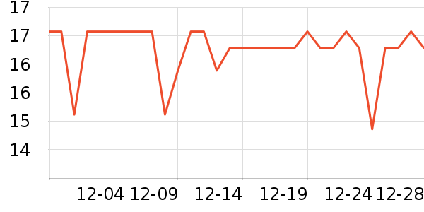 ����ǳ���������ʷ�۸�