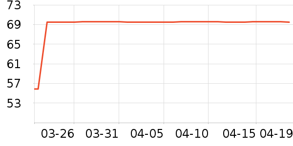 ʱ������/����/������ʷ�۸�