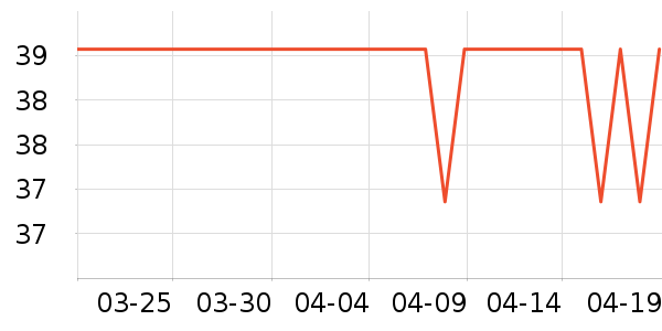 ��ʳ�ǹ�����ʷ�۸�